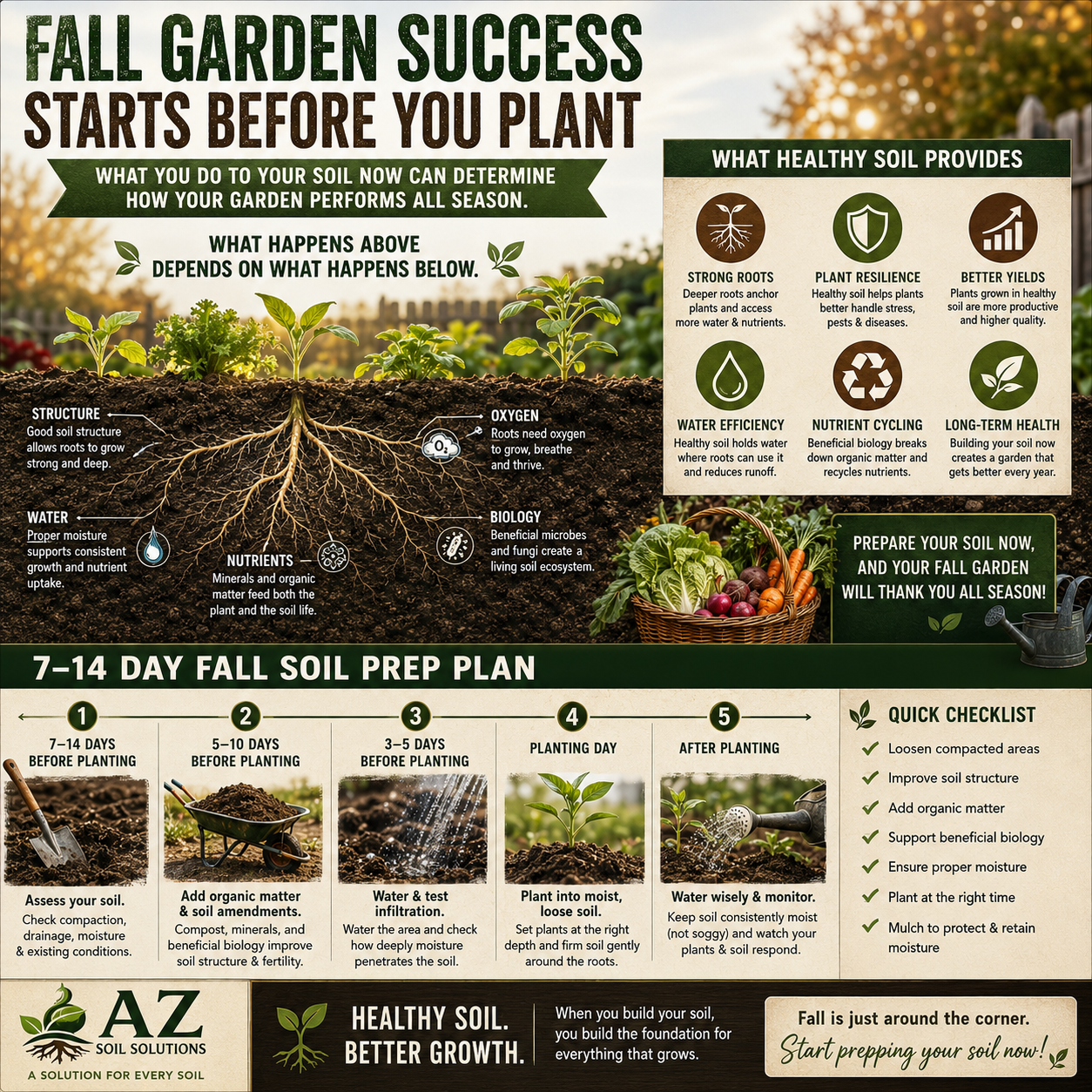 Fall Garden Success Starts Before You Plant infographic with what healthy soil provides and a 7 to 14 day fall soil prep plan
